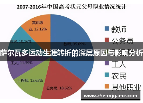 萨尔瓦多运动生涯转折的深层原因与影响分析