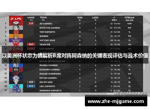 以美洲杯状态为镜解析B席对阵阿森纳的关键表现评估与战术价值