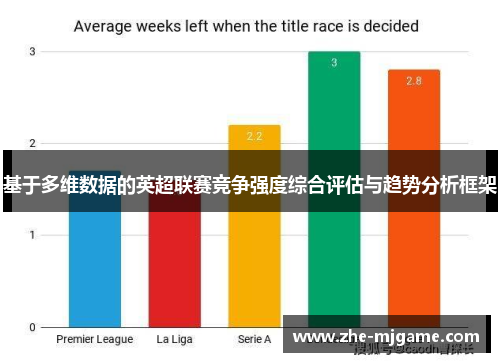 基于多维数据的英超联赛竞争强度综合评估与趋势分析框架