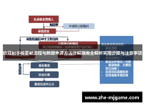 欧冠射手榜更新流程与数据来源方法详解指南全解析实用步骤与注意事项