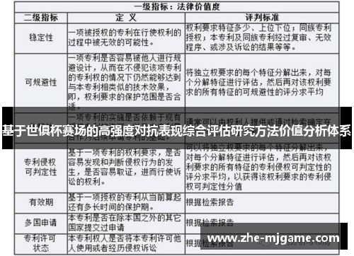 基于世俱杯赛场的高强度对抗表现综合评估研究方法价值分析体系