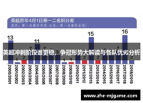 英超冲刺阶段谁更稳，争冠形势大解读与各队优劣分析